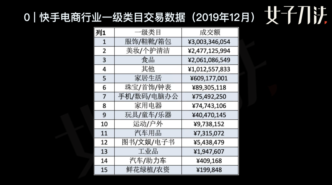 品牌方如何玩转短视频生态带货？