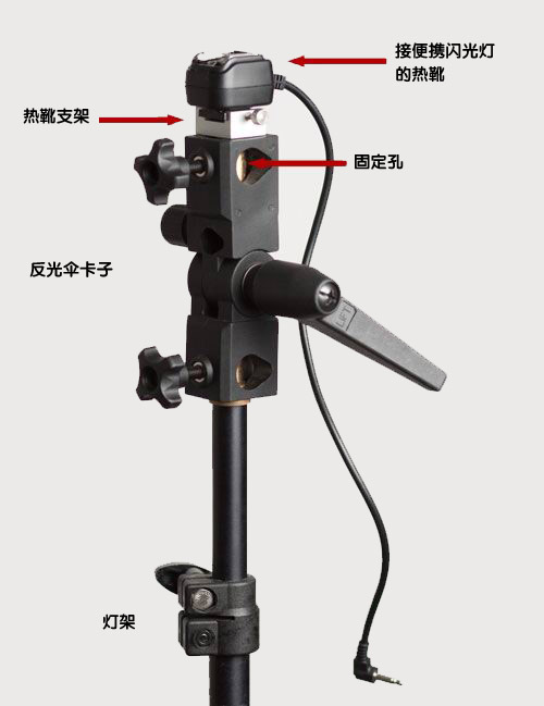 打造自己的便携式人像摄影室