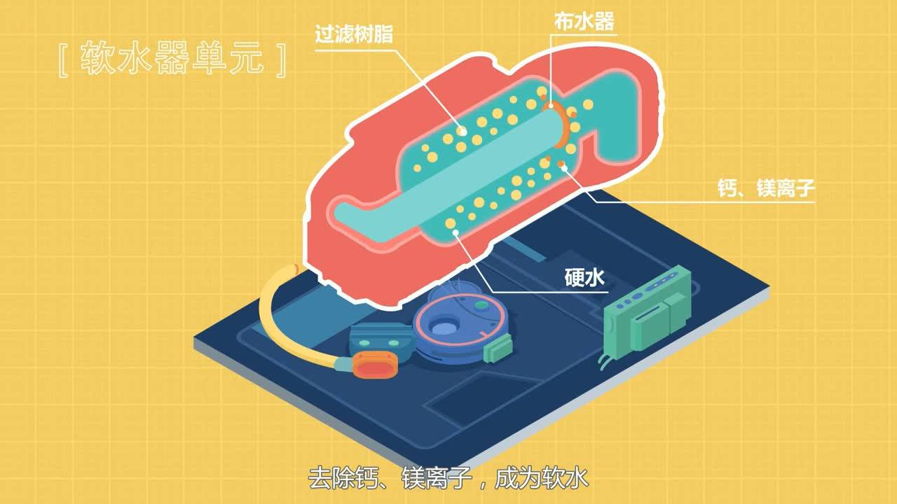 西门子洗碗机产品动画视频